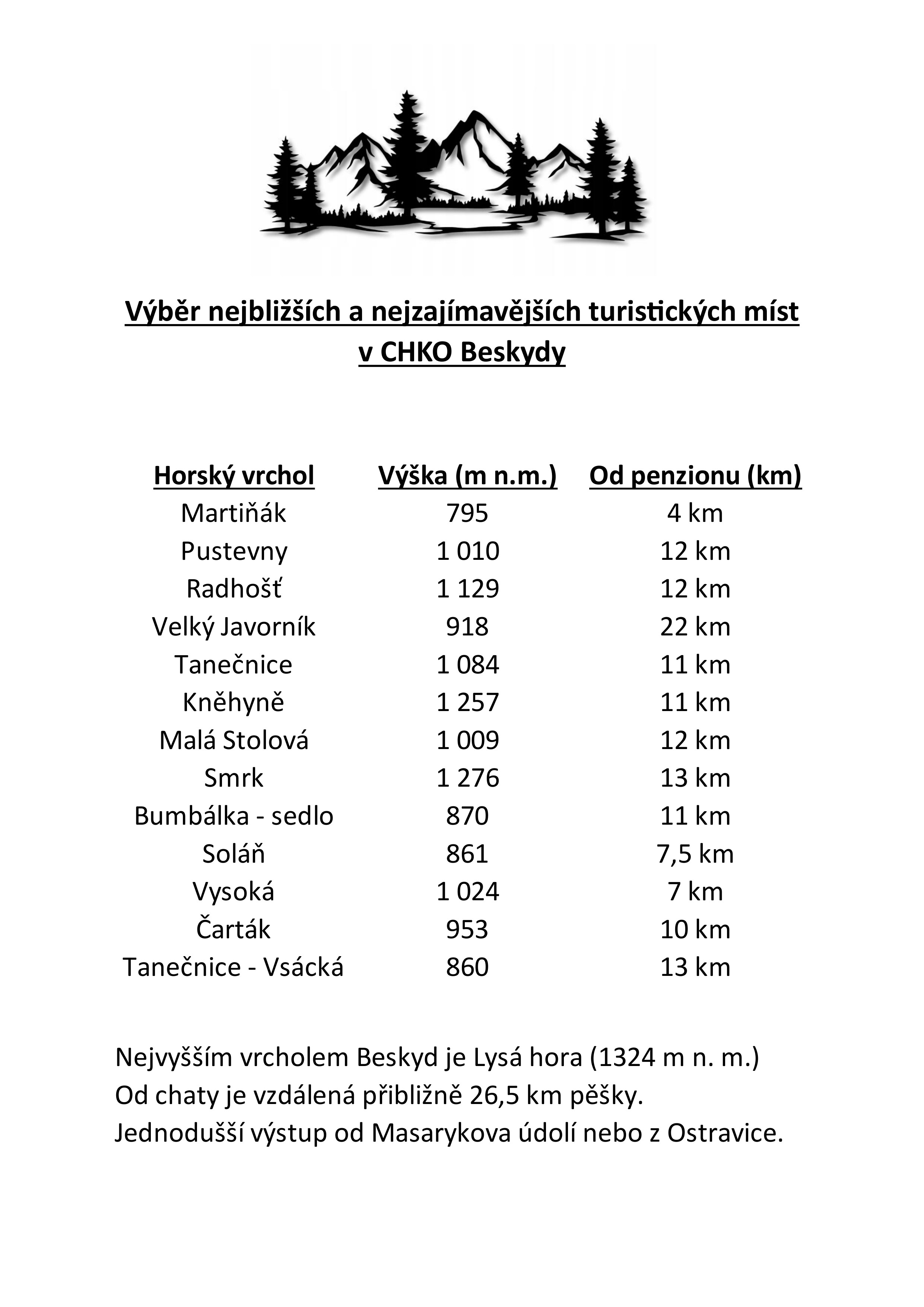 vyber-nejblizsich-a-nejzajimavejsich-turistickych-mist