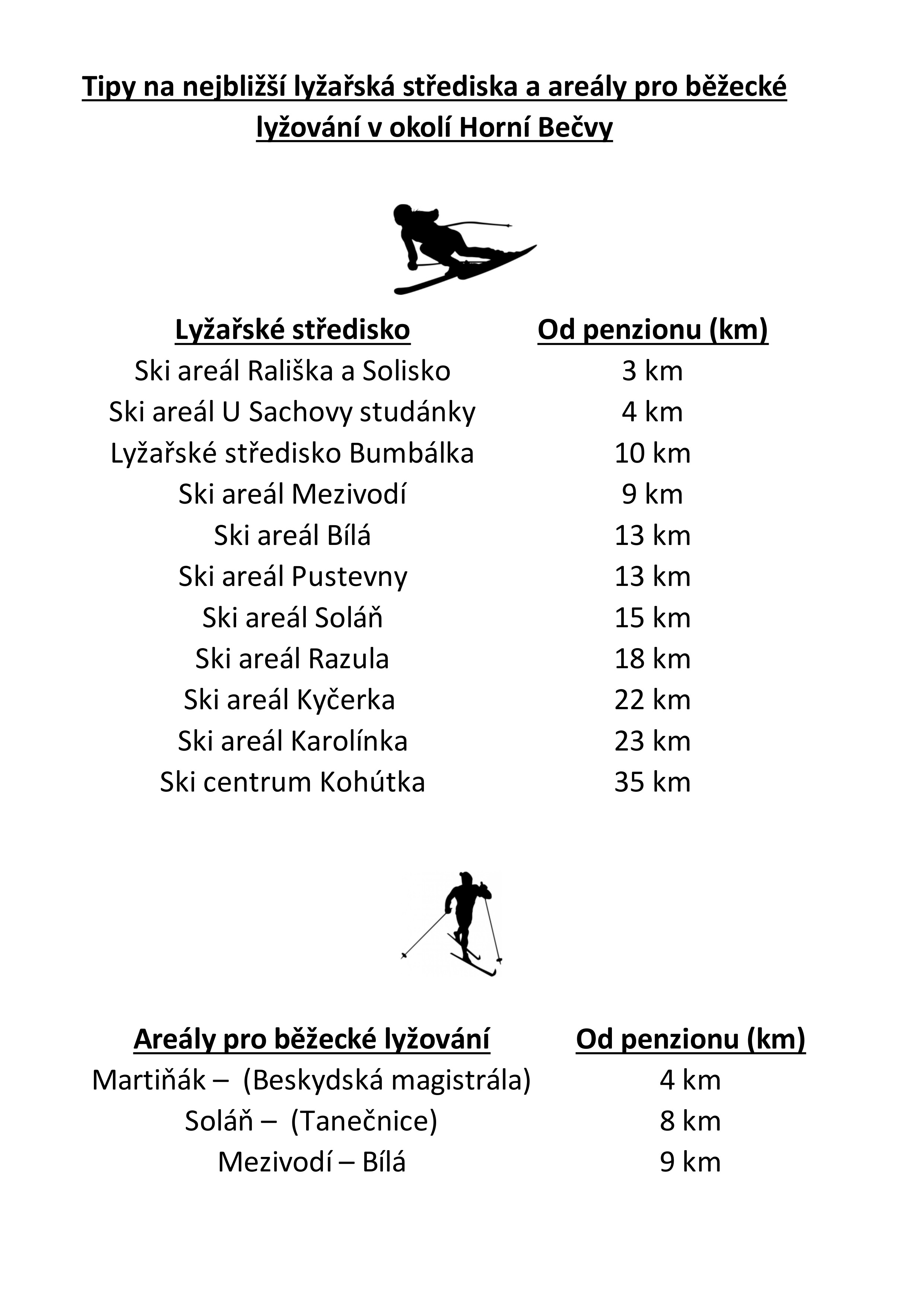 vyber-nejblizsich-lyzarskych-stredisek